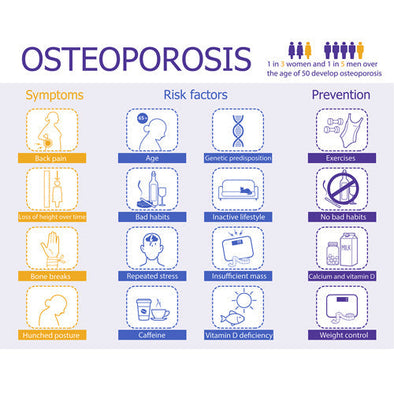 Osteoporosis—Act now to support your bone health!